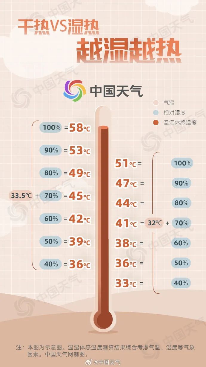 超39℃!安徽持续高温来袭…… 超39℃!安徽持续高温来袭……
