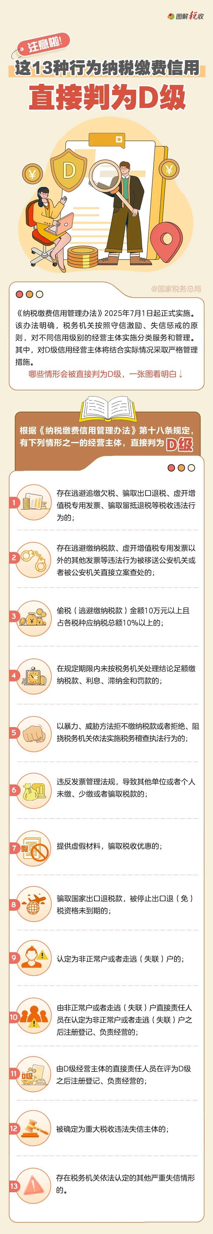 注意啦!这13种行为会严重影响纳税缴费信用评级 注意啦!这13种行为会严重影响纳税缴费信用评级