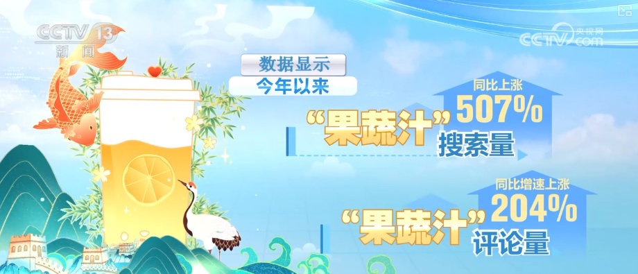 “健康风”刮起消费新“热力”！210%、325%……“数”看茶饮地图 这些果蔬爆火↓
