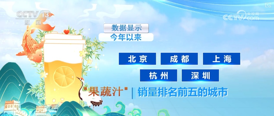 “健康风”刮起消费新“热力”！210%、325%……“数”看茶饮地图 这些果蔬爆火↓