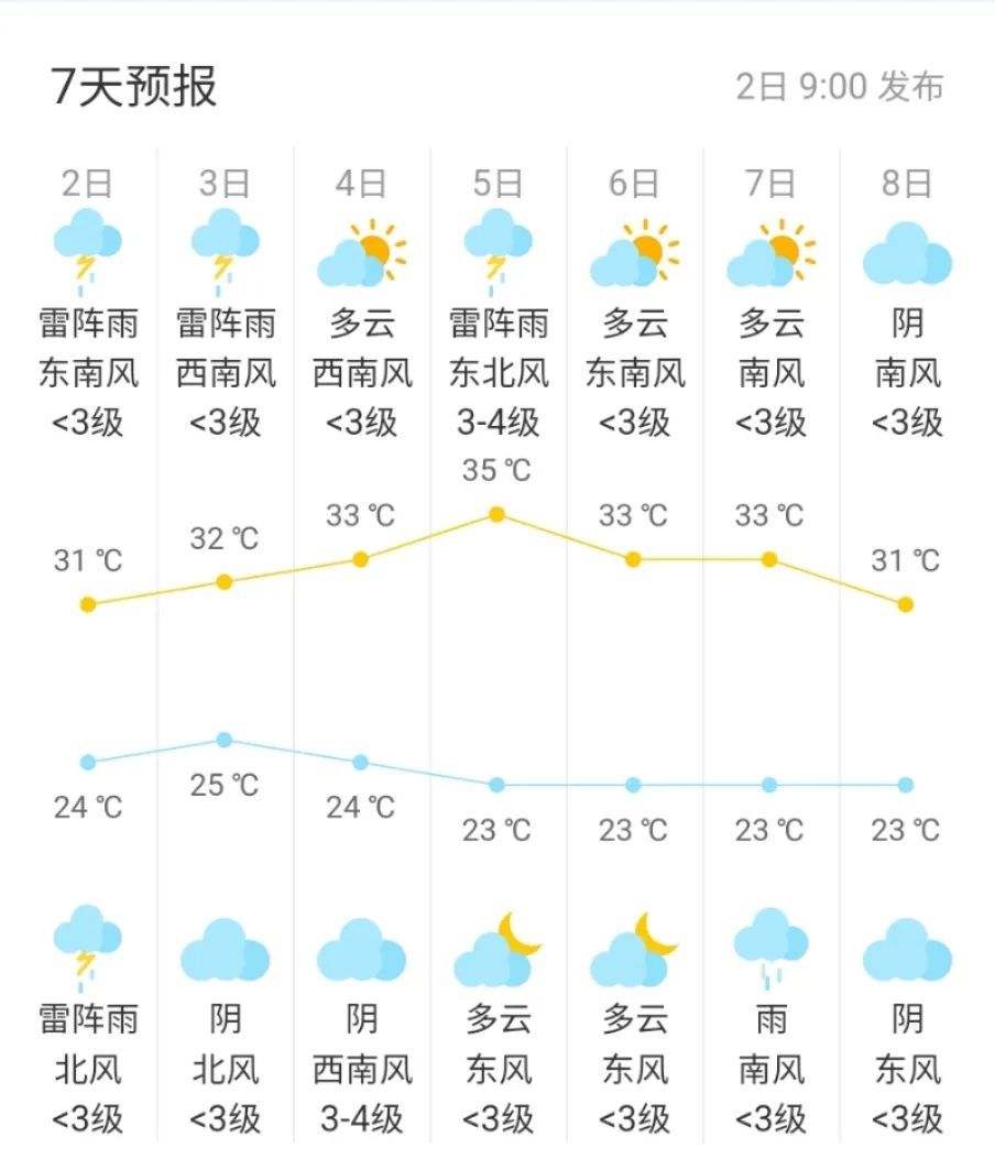北京暴雨、地质灾害气象风险预警中,这些地区有风险,注意防范 北京暴雨、地质灾害气象风险预警中,这些地区有风险,注意防范