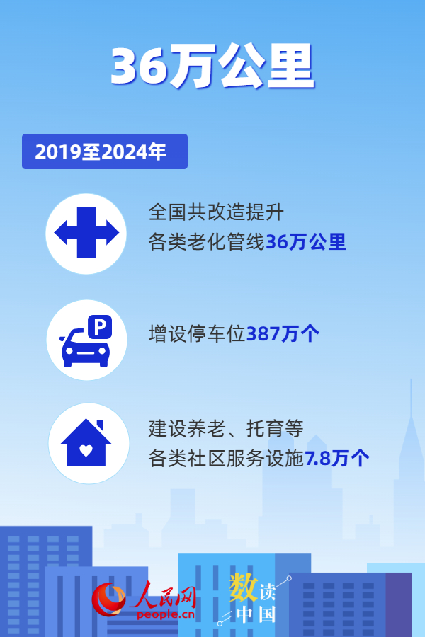 6组数据看城市更新助力美好生活