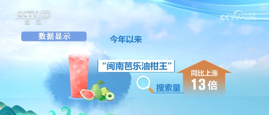 “健康风”刮起消费新“热力”！210%、325%……“数”看茶饮地图 这些果蔬爆火↓