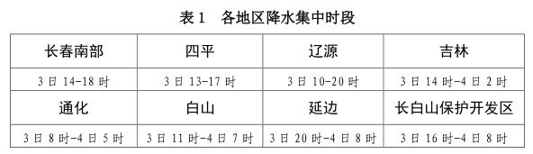 吉林省入汛后首场暴雨来袭！