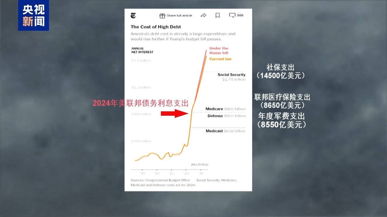 美参议院1票优势通过“大而美”法案 特朗普与马斯克“口水战”升级 美参议院1票优势通过“大而美”法案 特朗普与马斯克“口水战”升级