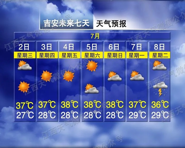 38℃是常态，39℃也要出现！江西已进入“蒸桑拿” 模式→
