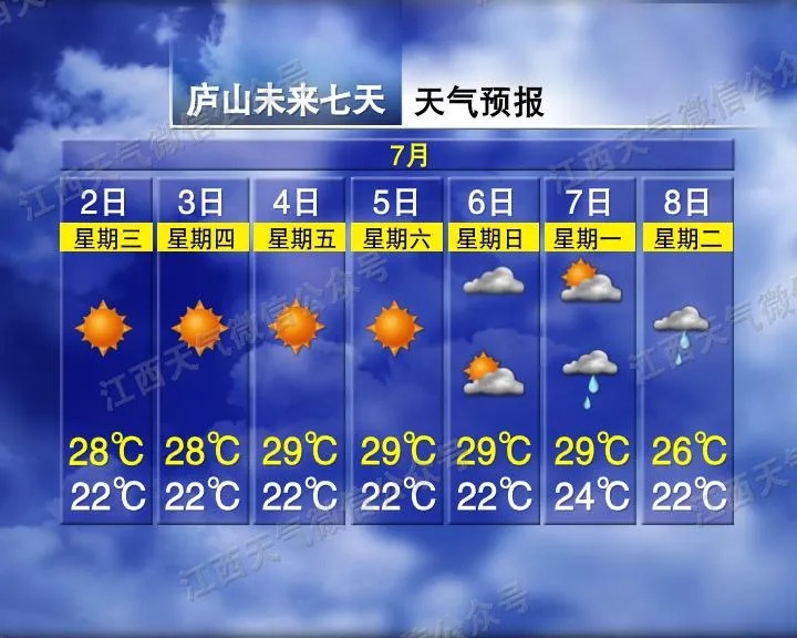38℃是常态，39℃也要出现！江西已进入“蒸桑拿” 模式→