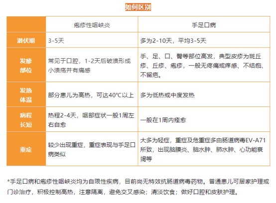 传染性极强！刚进入高发季！网友都在急：症状太遭罪……多地疾控紧急提醒