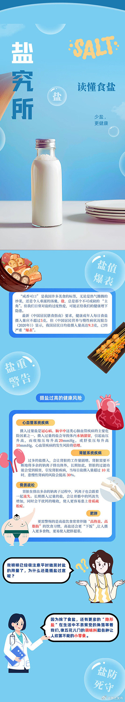 一图读懂食盐真相，科学减盐更健康