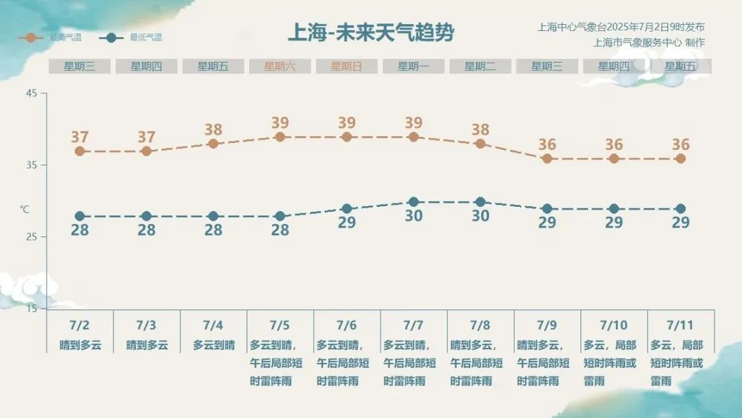 上海高温持续,天空惊现日晕奇观,官方提醒:勿直视 上海高温持续,天空惊现日晕奇观,官方提醒:勿直视