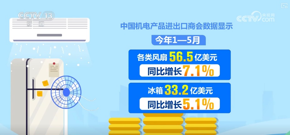 “巧思+科技”成亮点!从“小玩意儿”到“巨无霸”中国“降温神器”走俏海外 “巧思+科技”成亮点!从“小玩意儿”到“巨无霸”中国“降温神器”走俏海外