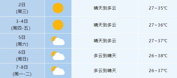热化了!超39℃!安徽持续高温来袭…… 热化了!超39℃!安徽持续高温来袭……