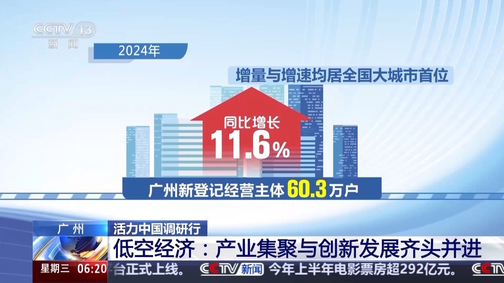 “空中疆域”百舸争流 这是低空经济新赛道的“广州方案”