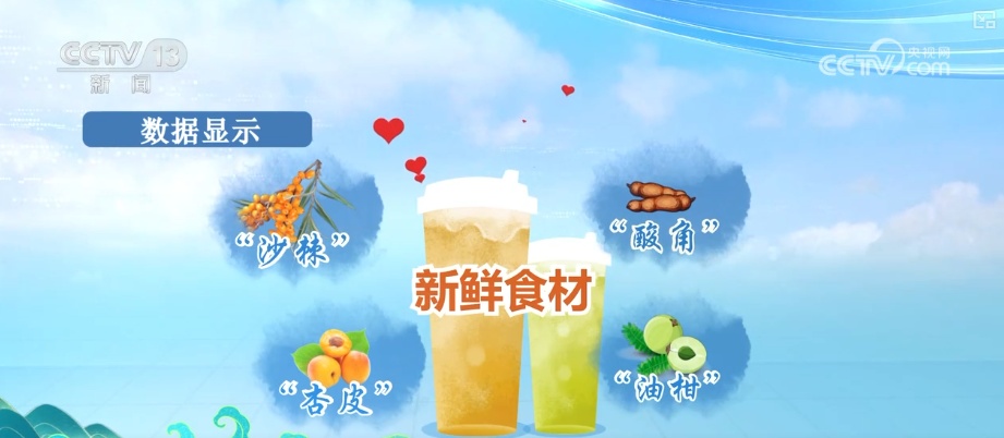 “健康风”刮起消费新“热力”！210%、325%……“数”看茶饮地图 这些果蔬爆火↓