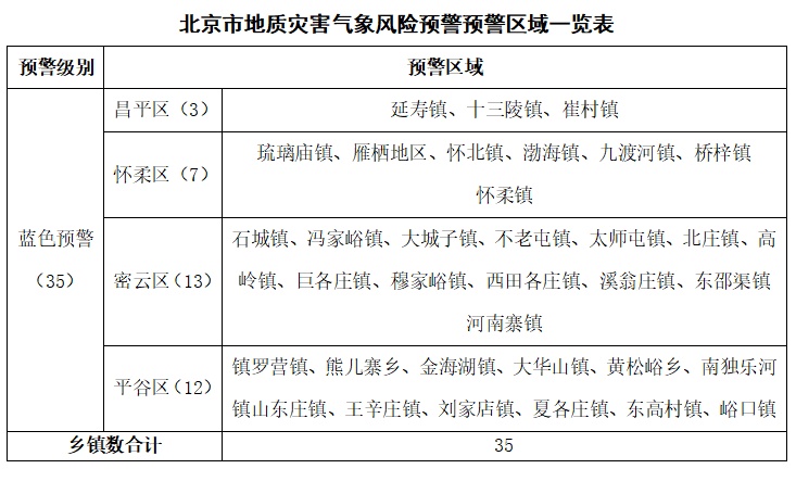 北京部分列车将临时停运,多预警齐发 北京部分列车将临时停运,多预警齐发