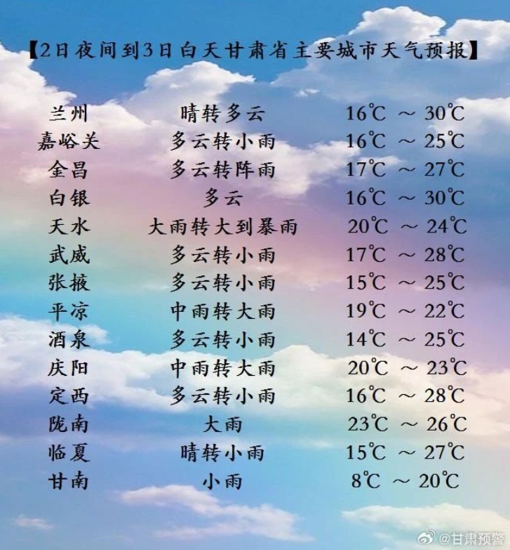注意！新一轮降水即将抵达甘肃