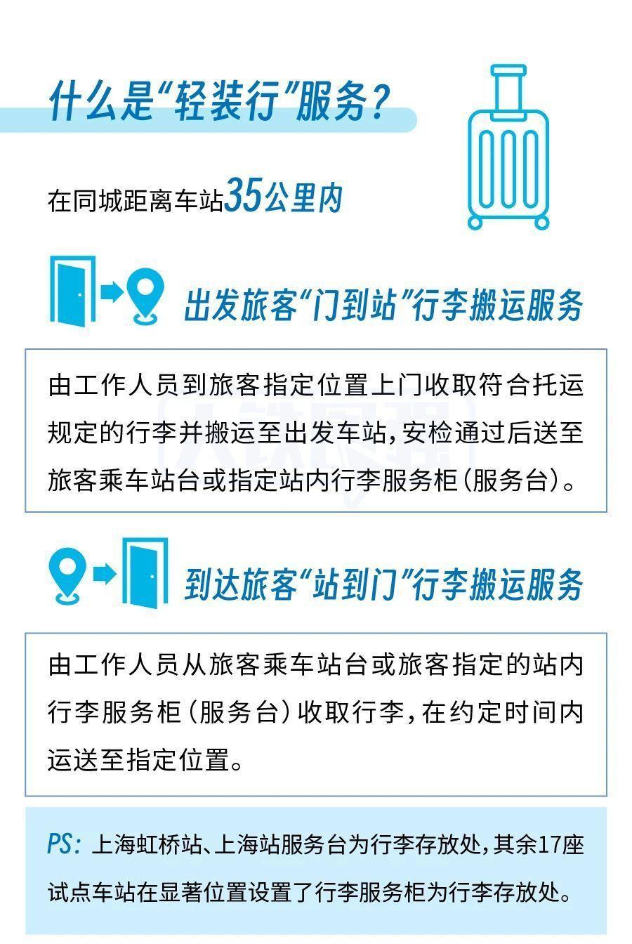 暑运模式开启 这些铁路福利千万别错过 暑运模式开启 这些铁路福利千万别错过