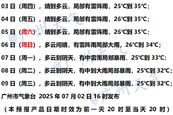 最高35℃！广州11区高温预警生效！又一新台风生成，接下来的天气……
