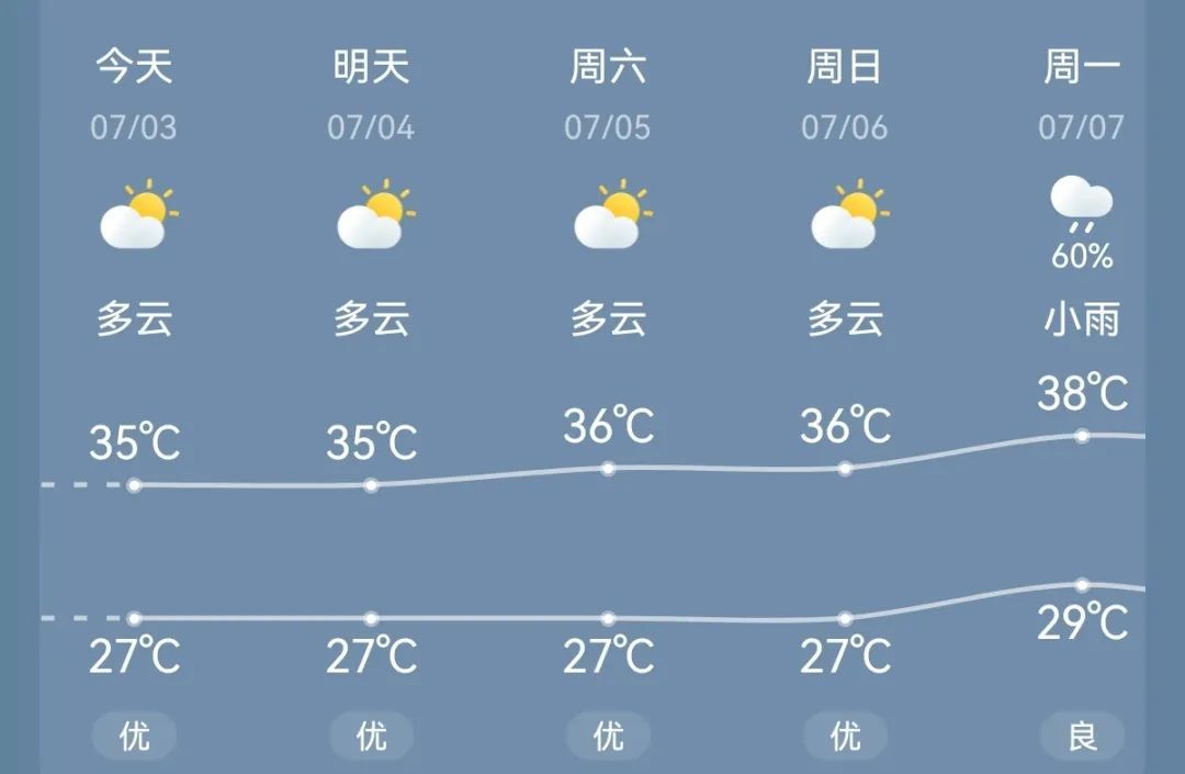今年第3号台风“木恩”生成！福州会迎来降温吗？