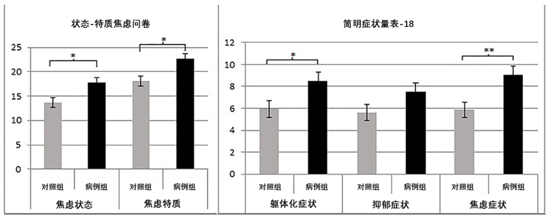 警报！ 如果你经常无意识出现这个小动作，请立刻马上休息！