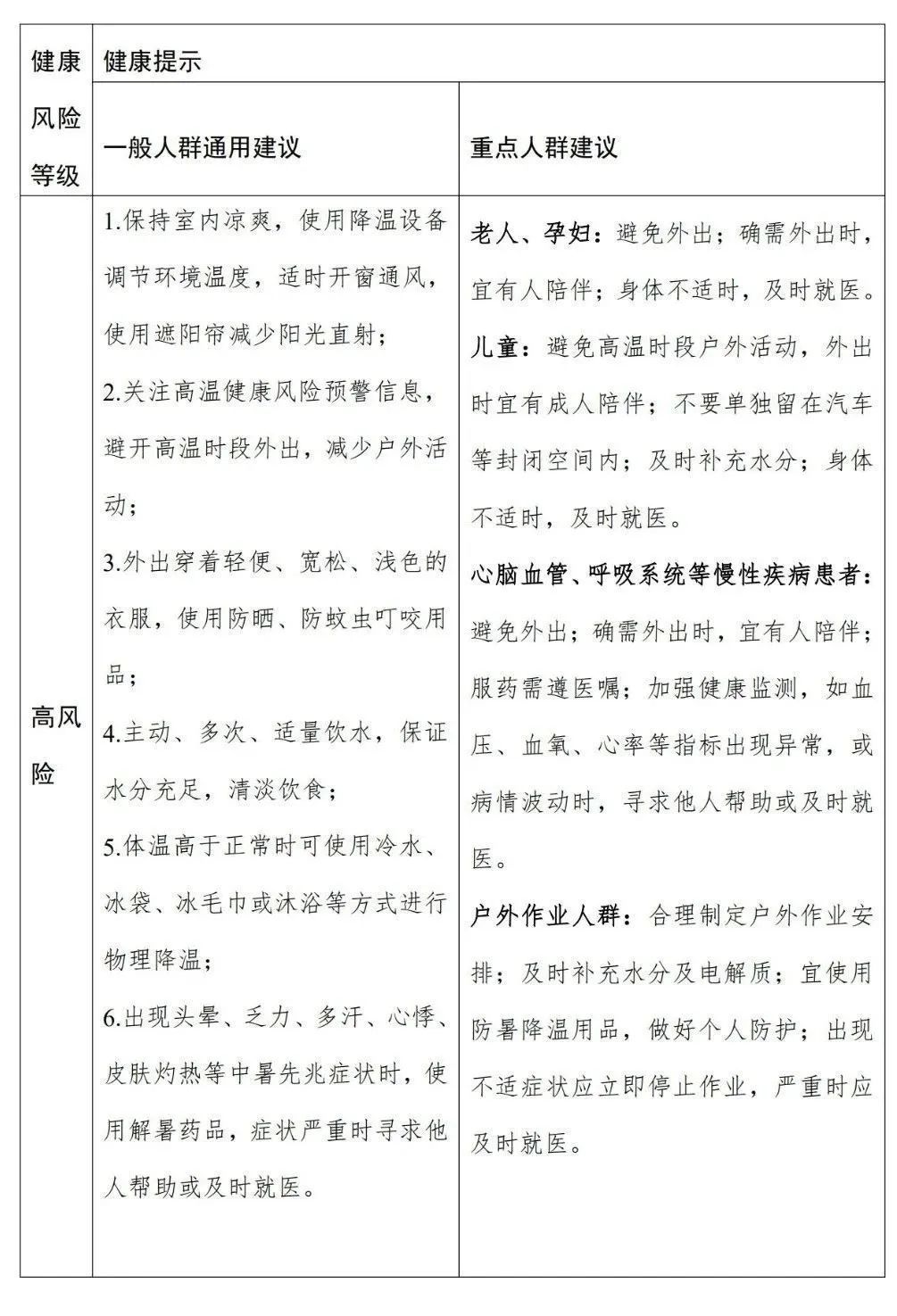 首个全国高温健康风险预警发布!与高温预警有何不同? 首个全国高温健康风险预警发布!与高温预警有何不同?