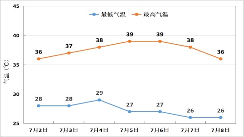 郑州发布高温橙色预警!“桑拿天”提前上线!今起持续高温闷热→ 郑州发布高温橙色预警!“桑拿天”提前上线!今起持续高温闷热→