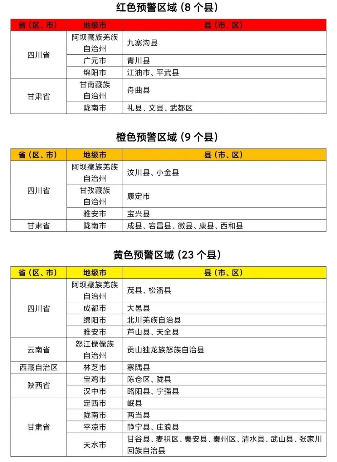 山洪红色预警！涉及甘肃这些地方→