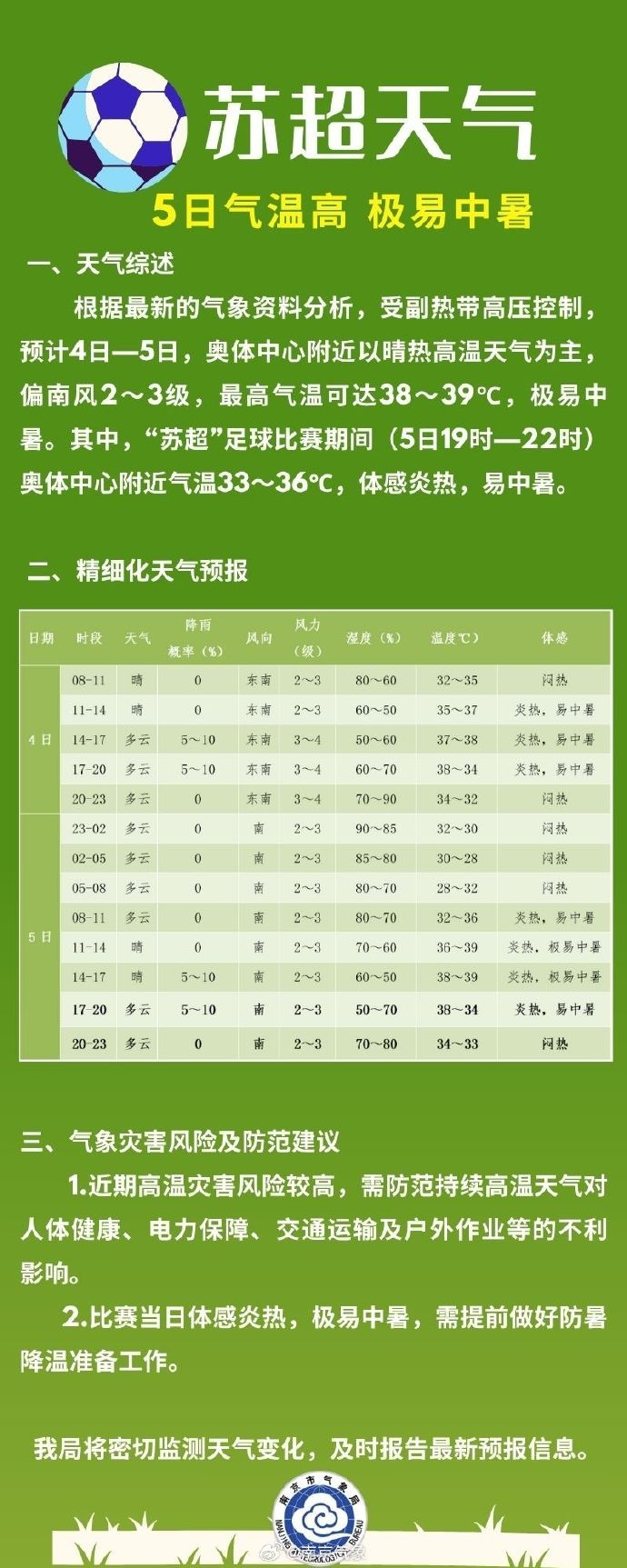 南京橙色高温预警继续!警惕热射病,死亡率超50%! 南京橙色高温预警继续!警惕热射病,死亡率超50%!