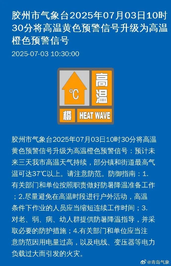超37℃!刚刚,青岛多个区市升级为高温橙色预警 超37℃!刚刚,青岛多个区市升级为高温橙色预警