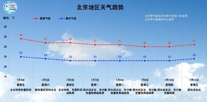 提醒，北京明后天雨势相对明显，局地雨强较大→