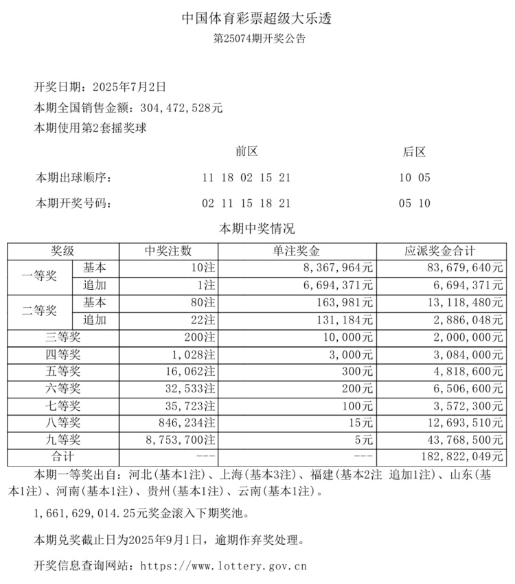奖金超2500万!上海又有人中大奖了,来沾沾喜气~ 奖金超2500万!上海又有人中大奖了,来沾沾喜气~