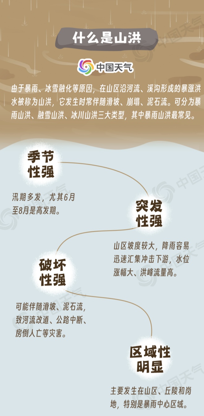 突遇山洪、山体滑坡怎么办?这些要点要记住! 突遇山洪、山体滑坡怎么办?这些要点要记住!