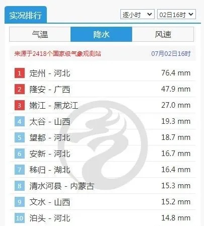 北京也有“回南天”？其实是“桑拿天”！还有这些地方或持续高温