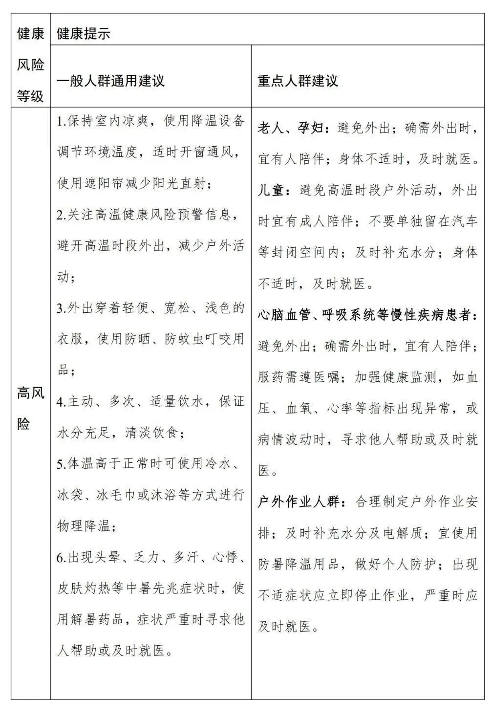 广州今日开启35℃高温模式,高温健康风险预警首次发布,还有1个台风即将生成 广州今日开启35℃高温模式,高温健康风险预警首次发布,还有1个台风即将生成