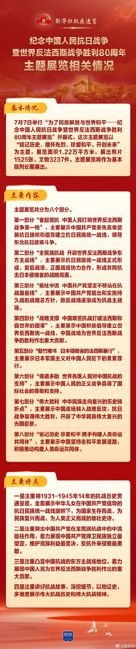 必看！速览抗战胜利80周年主题展览内容