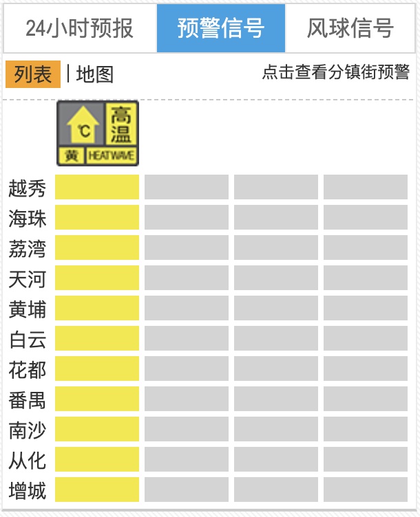 最高35℃！广州11区高温预警生效！又一新台风生成，接下来的天气……