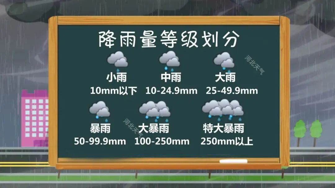 谨慎前往!入汛以来,石家庄山区降雨量较常年偏多 有次生灾害风险 谨慎前往!入汛以来,石家庄山区降雨量较常年偏多 有次生灾害风险