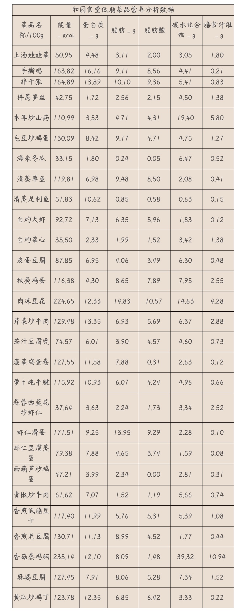 减肥不愁!高校老师设计56道减脂餐 减肥不愁!高校老师设计56道减脂餐