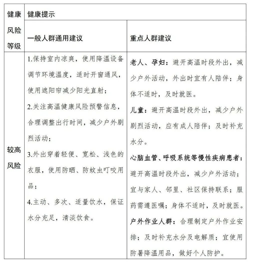 全国高温预警发布,局地高温强度具有极端性 全国高温预警发布,局地高温强度具有极端性