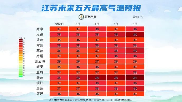41℃！阵雨、雷雨！江苏预测