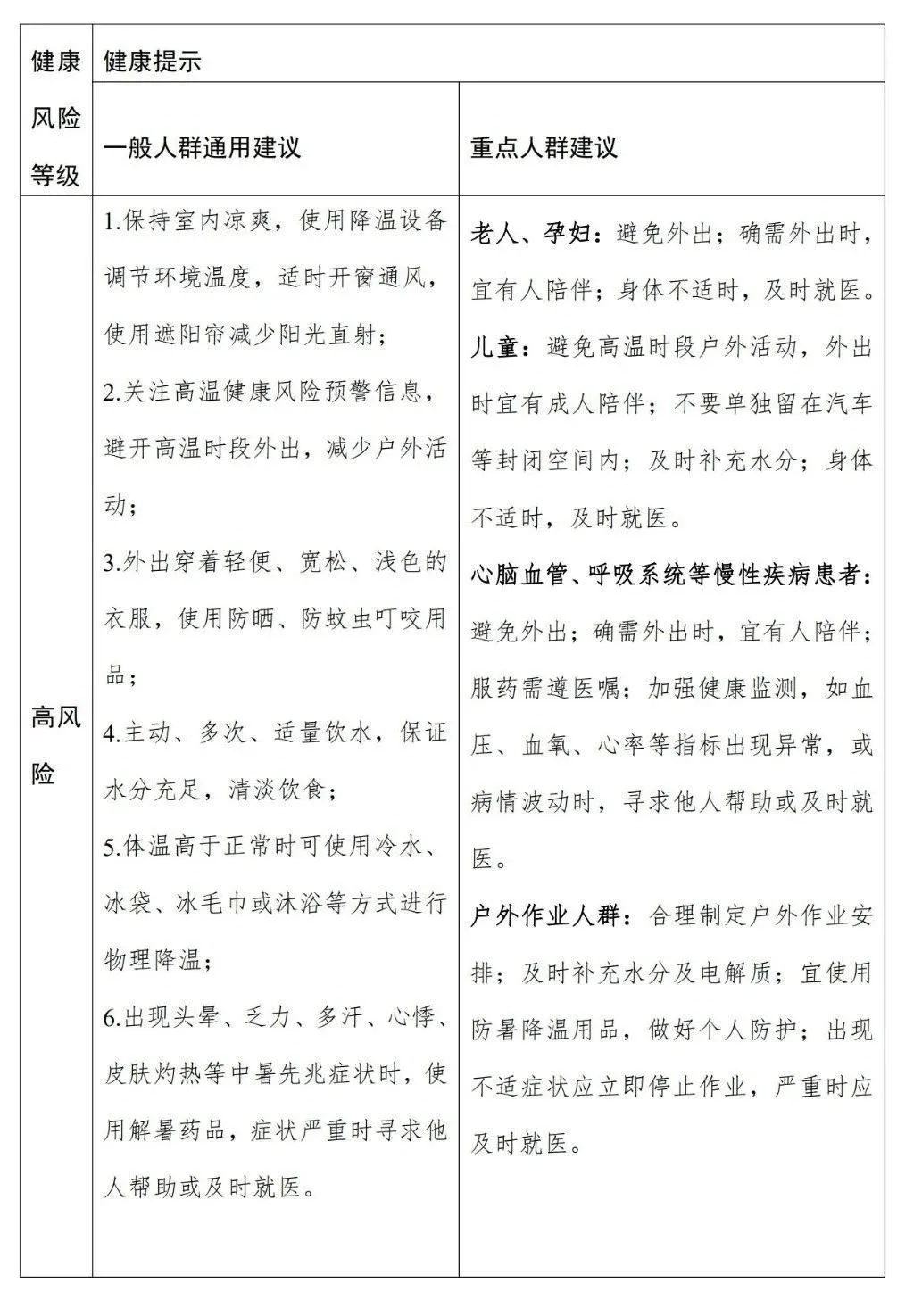 预警丨全国高温健康风险预警,首次发布!39℃、40℃......重庆“热度” UP! 预警丨全国高温健康风险预警,首次发布!39℃、40℃......重庆“热度” UP!