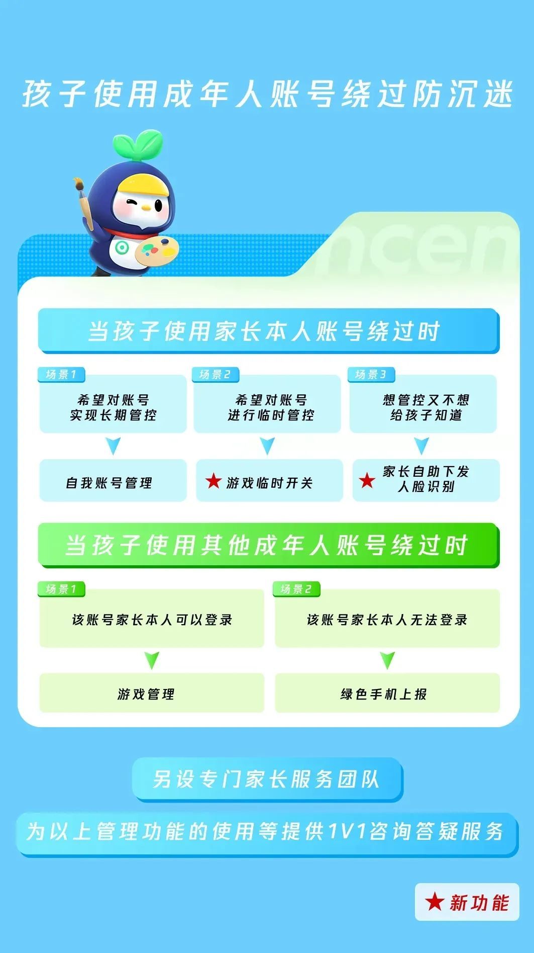 腾讯、网易发布:不超过27小时! 腾讯、网易发布:不超过27小时!