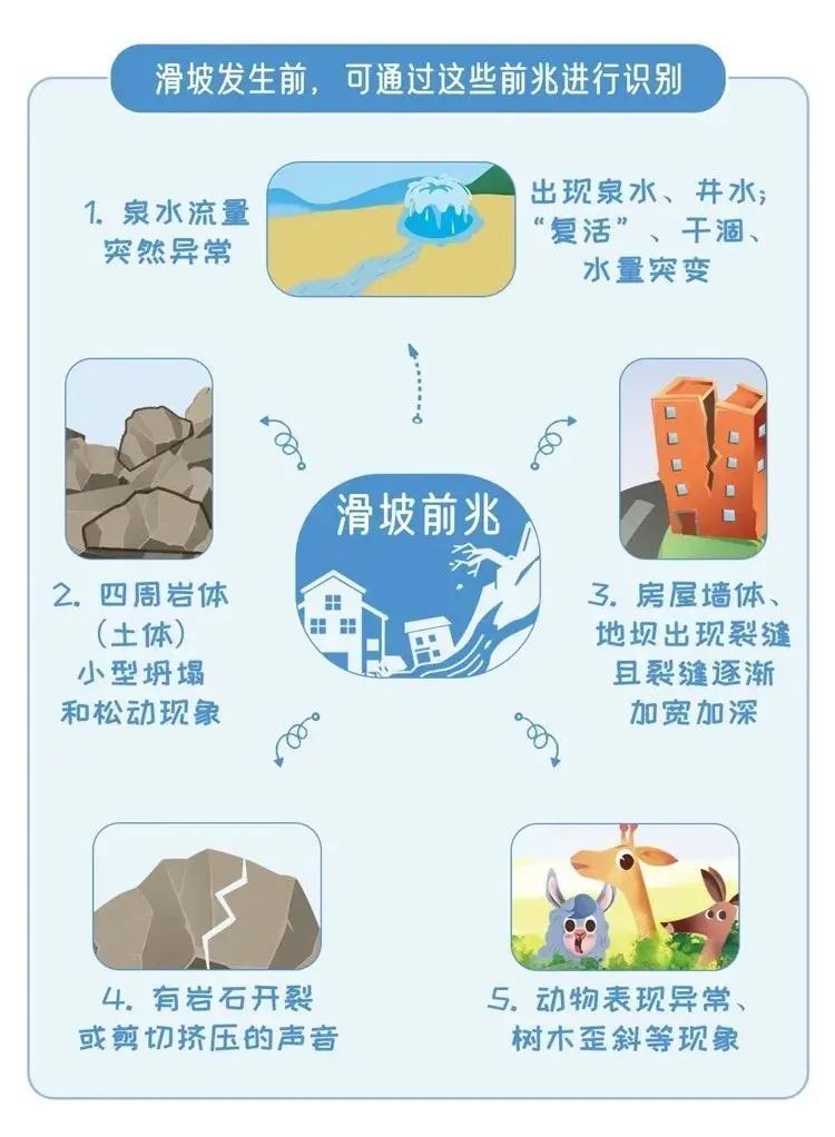 突遇山洪、山体滑坡怎么办?这些要点要记住! 突遇山洪、山体滑坡怎么办?这些要点要记住!