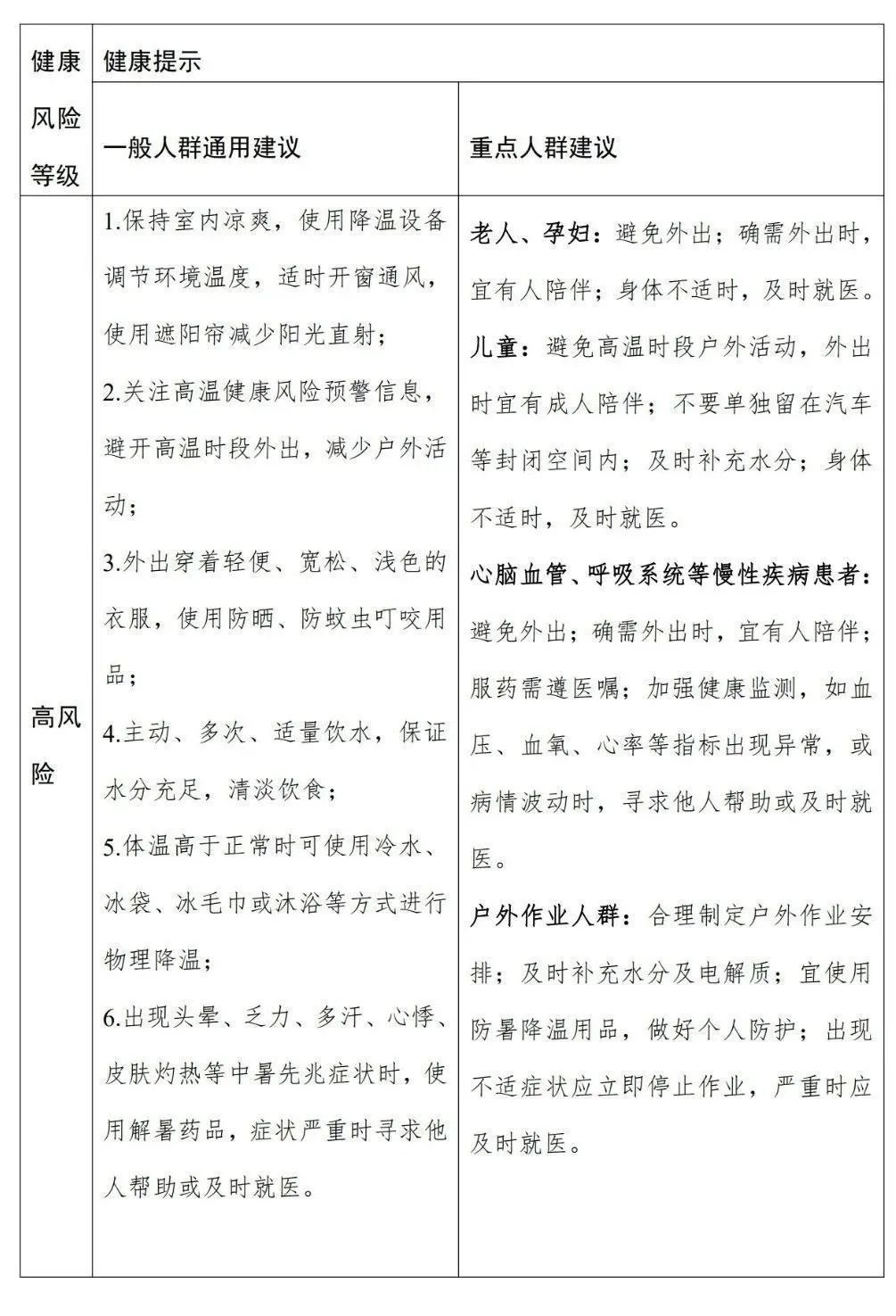 全国高温预警发布,局地高温强度具有极端性 全国高温预警发布,局地高温强度具有极端性