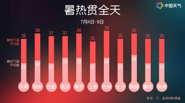 湿度高达82%超广深 北京最近为啥这么“潮”? 湿度高达82%超广深 北京最近为啥这么“潮”?