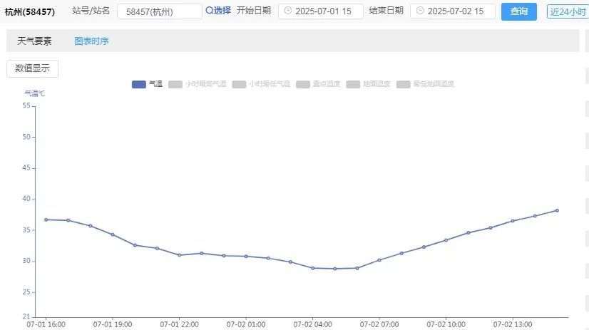 直冲41℃!浙江高温酷暑来袭,这波真的太猛了!台风也有消息了 直冲41℃!浙江高温酷暑来袭,这波真的太猛了!台风也有消息了