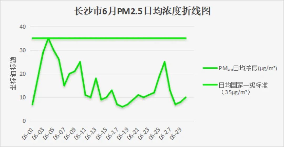 长沙国金中心和南岳衡山祝融同框!这两天长沙也太好看了吧 长沙国金中心和南岳衡山祝融同框!这两天长沙也太好看了吧