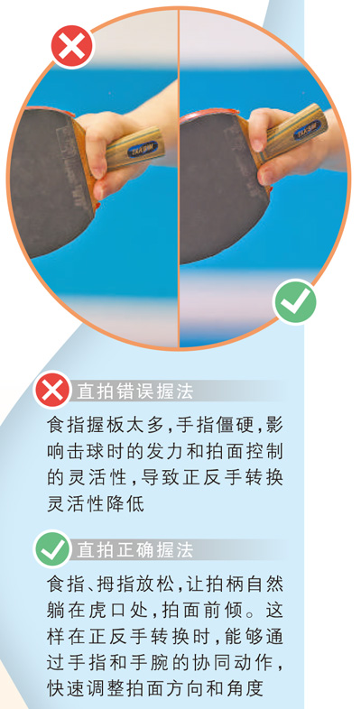 如何科学练习乒乓球、提升球技?快来get这些技巧 如何科学练习乒乓球、提升球技?快来get这些技巧