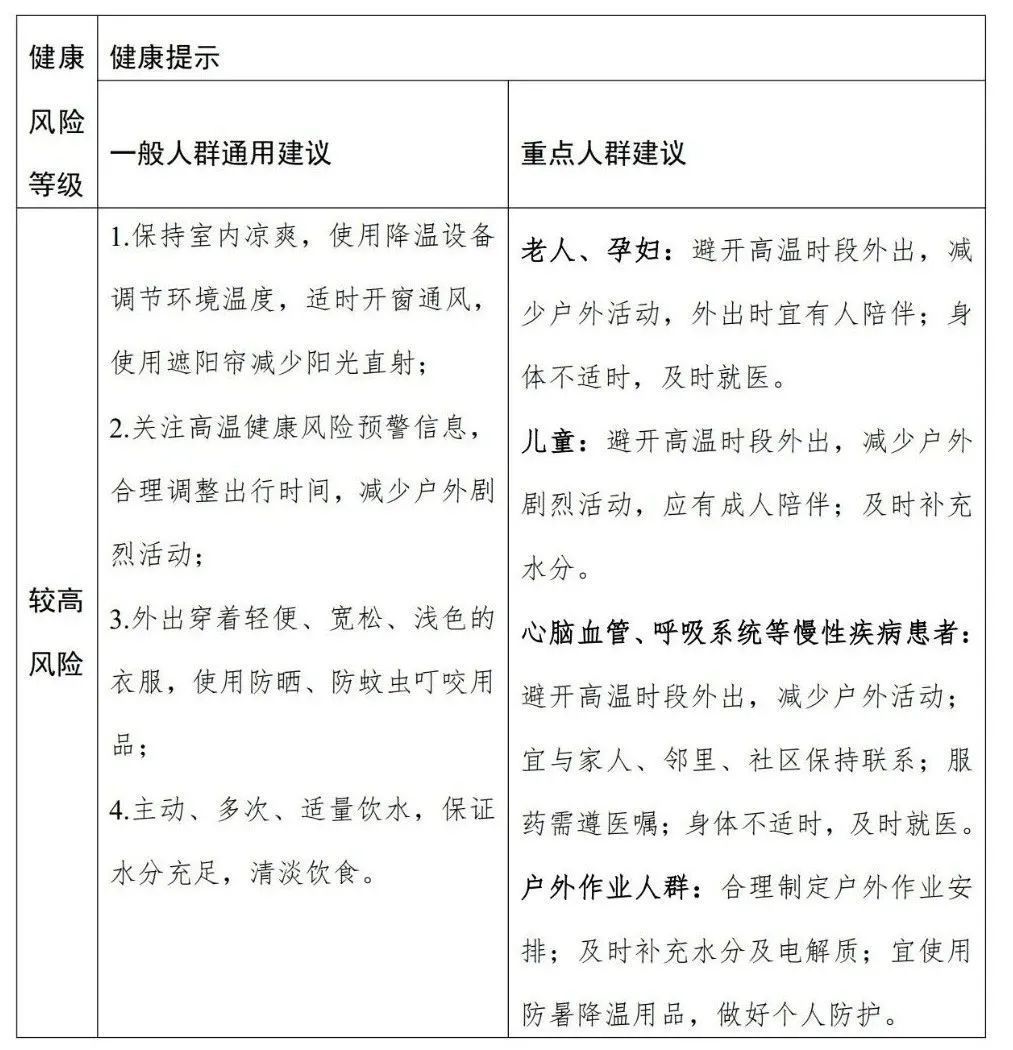 局地风险极高!首个全国高温健康风险预警发布 局地风险极高!首个全国高温健康风险预警发布
