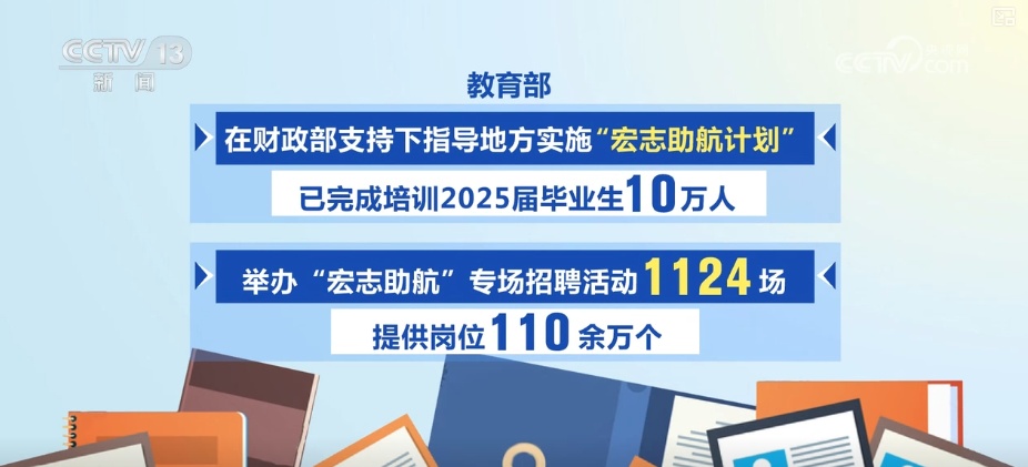 就业工作加力、政策“组合拳”协同 “不断线”就业服务护航毕业生就业